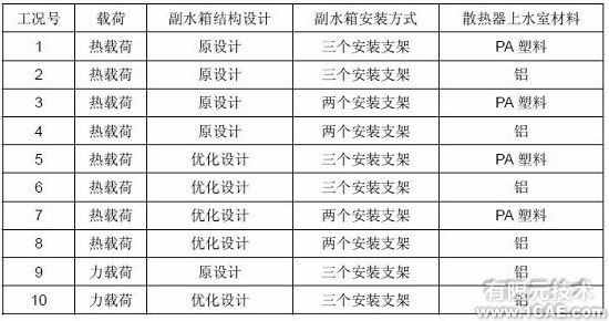 HyperWorks在副水箱優(yōu)化中的應(yīng)用+有限元項目服務(wù)資料圖圖片3