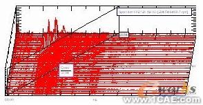 基于LMS Test.lab的航空發(fā)動機整機振動測量與分析+學習資料圖片3