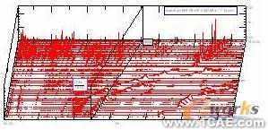 基于LMS Test.lab的航空發(fā)動機整機振動測量與分析+學習資料圖片4