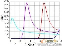 復合材料層合板強度計算+培訓資料圖片18