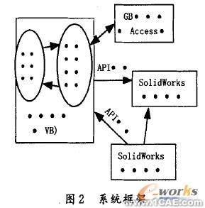 SolidWorks螺紋聯(lián)接標(biāo)準(zhǔn)件庫的開發(fā)solidworks simulation學(xué)習(xí)資料圖片2