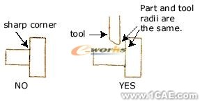 基于SolidWorks零件可制造性分析-DFMXpresssolidworks simulation分析圖片22