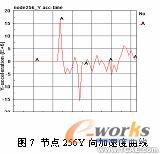 基于ANSYS/LS-DYNA的便攜式電子產品的跌落研究+項目圖片圖片16