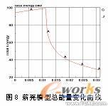 基于ANSYS/LS-DYNA的便攜式電子產品的跌落研究+項目圖片圖片17