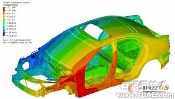 HyperWorks在白車身剛度建模對標分析中的應用+有限元仿真分析相關圖片圖片11