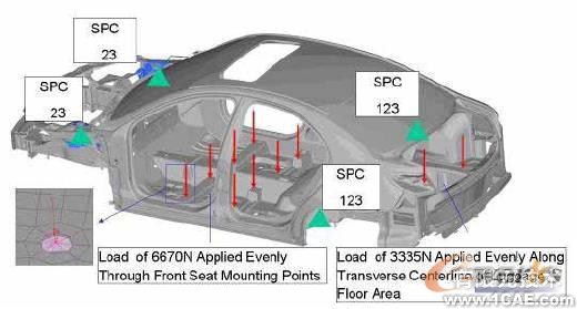 HyperWorks在白車身剛度建模對標分析中的應用+有限元仿真分析相關圖片圖片5