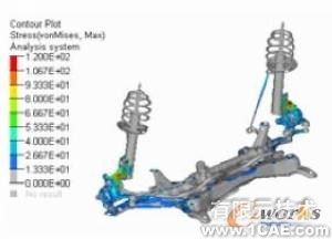 HyperWorks在懸架系統(tǒng)強(qiáng)度分析中的應(yīng)用+項目圖片圖片5