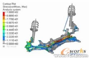 HyperWorks在懸架系統(tǒng)強(qiáng)度分析中的應(yīng)用+項目圖片圖片6