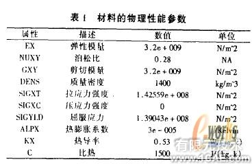 基于SolidWorks和Cosmos的模具結構三維設計及有限元分析+有限元仿真分析相關圖片圖片3