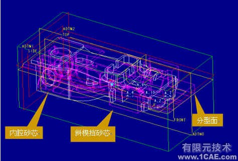 并行工程環(huán)境下鐵路貨車鑄鋼件模具的三維設(shè)計(jì)+有限元仿真分析相關(guān)圖片圖片5