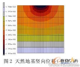 復(fù)合地基非線性有限元分析+培訓(xùn)資料圖片3