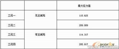 后橋的有限元分析+培訓(xùn)課程圖片4