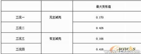 后橋的有限元分析+培訓(xùn)教程圖片10