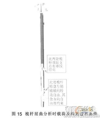 旋挖鉆機(jī)工作裝置有限元分析機(jī)械設(shè)計(jì)培訓(xùn)圖片12