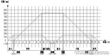 裝載機(jī)工作機(jī)構(gòu)運(yùn)動(dòng)分析 +學(xué)習(xí)資料圖片17