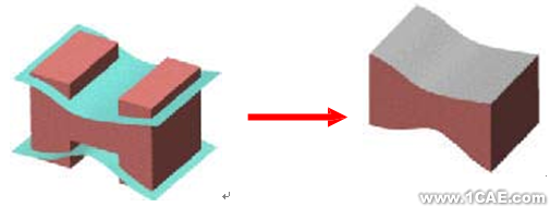 SolidWorks曲面特征solidworks simulation培訓(xùn)教程圖片20