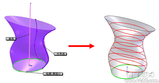 SolidWorks曲面特征solidworks simulation技術(shù)圖片3