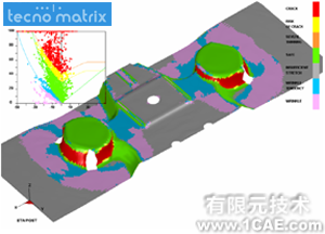 Dynaform培訓課程有限元分析技術(shù)圖片6