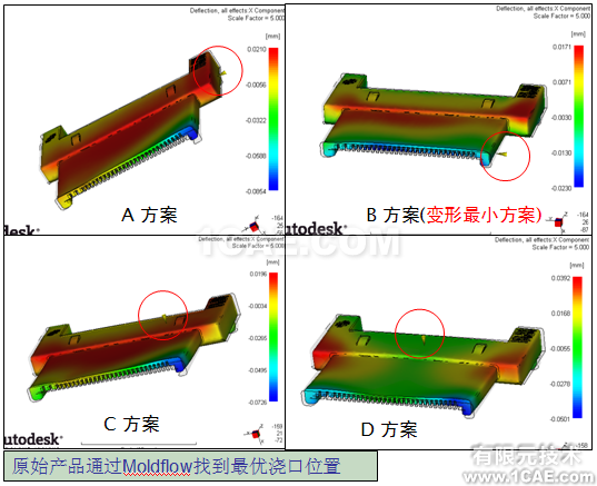 應(yīng)用Moldflow對連接器產(chǎn)品進(jìn)行模擬仿真案例+有限元項目服務(wù)資料圖片10