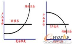 結(jié)構(gòu)加強件在增強車輛側(cè)撞性能中的應用+有限元項目服務資料圖圖片5