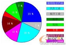 結(jié)構(gòu)加強件在增強車輛側(cè)撞性能中的應用+有限元項目服務資料圖圖片6