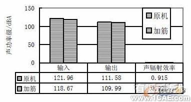 基于CAE分析技術的油底殼低噪聲設計+應用技術圖片圖片11