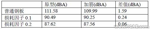 基于CAE分析技術的油底殼低噪聲設計+應用技術圖片圖片12