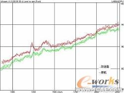 基于CAE分析技術的油底殼低噪聲設計+應用技術圖片圖片18