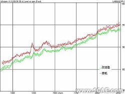 基于CAE分析技術的油底殼低噪聲設計+應用技術圖片圖片19