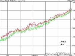 基于CAE分析技術的油底殼低噪聲設計+應用技術圖片圖片20