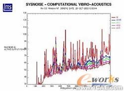 基于CAE分析技術的油底殼低噪聲設計+有限元項目服務資料圖圖片3