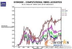 基于CAE分析技術的油底殼低噪聲設計+有限元項目服務資料圖圖片4