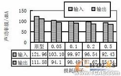 基于CAE分析技術的油底殼低噪聲設計+有限元項目服務資料圖圖片5