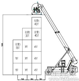 正面吊運(yùn)機(jī)MSC.ADAMS 運(yùn)動學(xué)分析+有限元項目服務(wù)資料圖圖片2