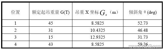 正面吊運(yùn)機(jī)MSC.ADAMS 運(yùn)動學(xué)分析+有限元項目服務(wù)資料圖圖片3