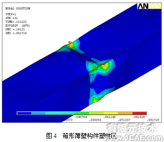 ANSYS在國家體育場設計中的應用+培訓案例相關圖片圖片5