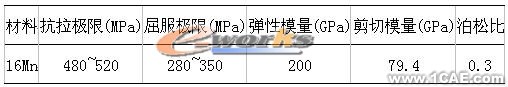 ANSYS結(jié)構拓撲優(yōu)化設計+培訓教程圖片11