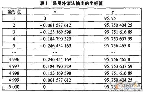 Cosmos在擺線輪設(shè)計(jì)中的應(yīng)用+培訓(xùn)資料圖片6