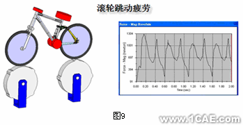 自行車行業(yè)的主流新標準與設計分析+培訓資料圖片11