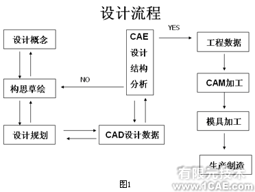 自行車行業(yè)的主流新標準與設計分析+培訓案例相關圖片圖片3