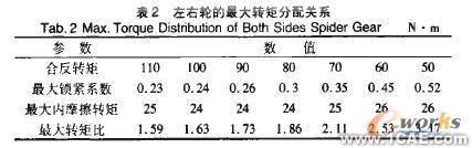 不同螺距軸向滑塊凸輪式差速器的仿真分析solidworks simulation應(yīng)用技術(shù)圖片圖片12