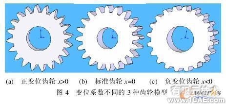 SolidWorks 的變位齒輪的分析與設(shè)計(jì)solidworks simulation分析圖片4