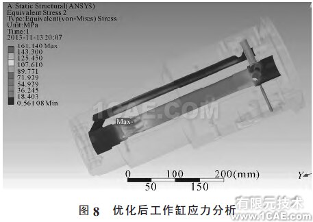 圖8 優(yōu)化后工作缸應(yīng)力分析