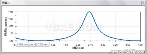 基于Solidworks <wbr>Motion的牛頭刨床運(yùn)動(dòng)學(xué)分析