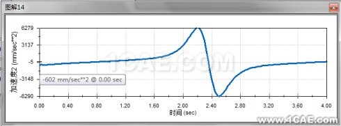 基于Solidworks <wbr>Motion的牛頭刨床運(yùn)動(dòng)學(xué)分析