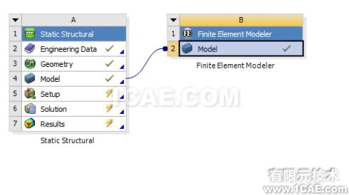 導出ANSYS <wbr>WORKBENCH靜態(tài)分析后的變形模型