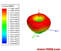 ANSYS公布微波仿真大賽優(yōu)勝得主和作品欣賞HFSS分析圖片9