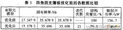 APDL語(yǔ)言實(shí)現(xiàn)連續(xù)體結(jié)構(gòu)動(dòng)力學(xué)拓?fù)鋬?yōu)化+項(xiàng)目圖片圖片2