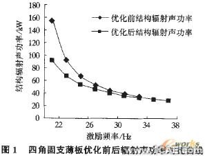 APDL語(yǔ)言實(shí)現(xiàn)連續(xù)體結(jié)構(gòu)動(dòng)力學(xué)拓?fù)鋬?yōu)化+項(xiàng)目圖片圖片3