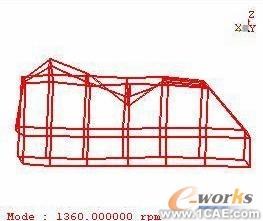 模態(tài)試驗(yàn)及工作變形分析在汽車車內(nèi)噪聲診斷中的應(yīng)用+有限元仿真分析相關(guān)圖片圖片6